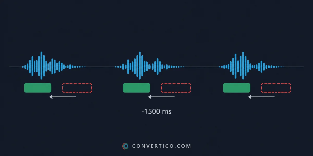 A video timeline with subtitle blocks sliding back into place under the speech waveform