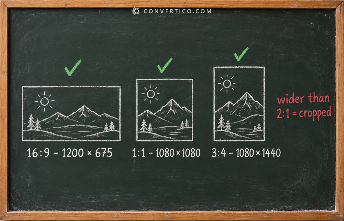 Three image cards in 16:9, 1:1 and 3:4 shapes labeled with their pixel sizes